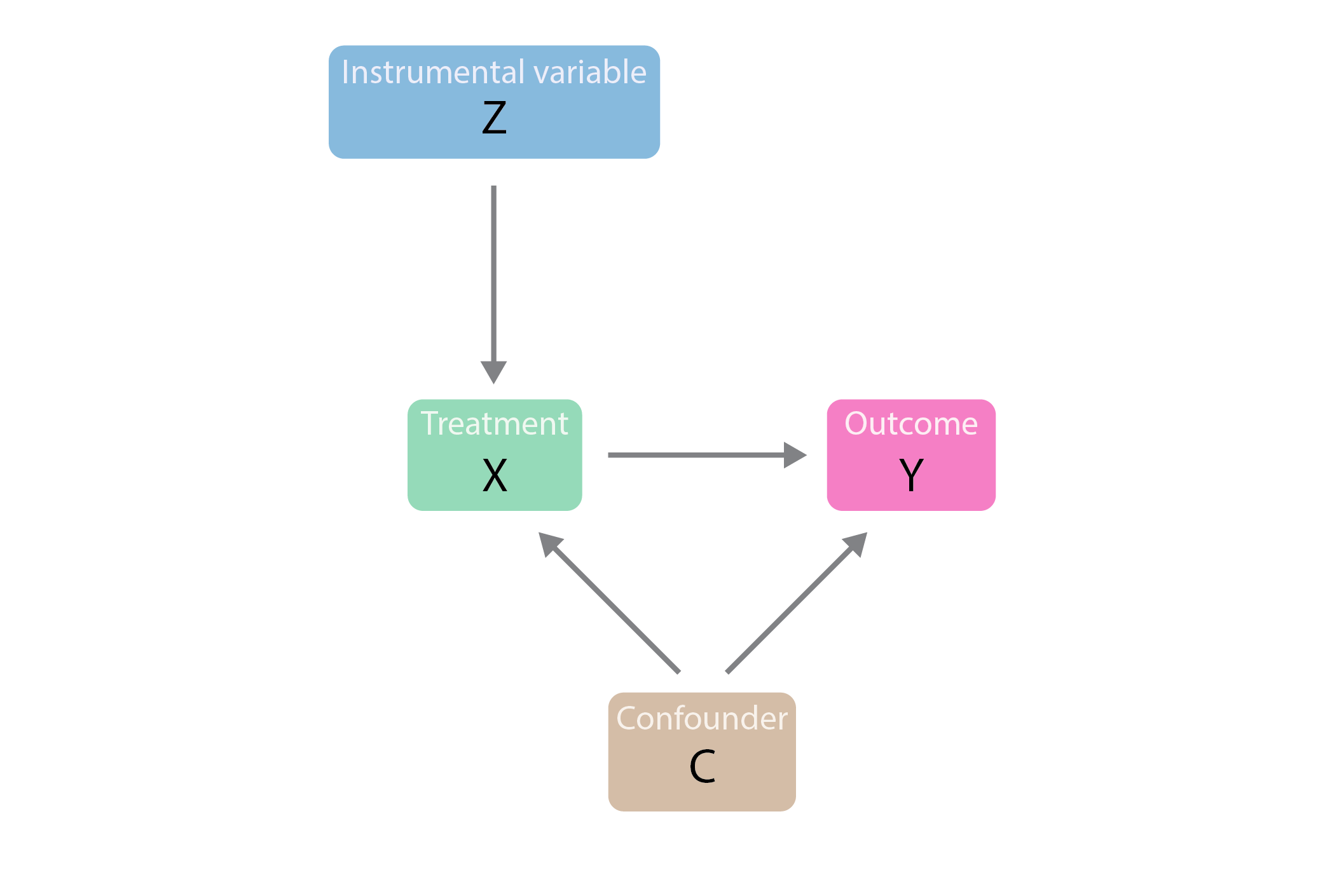 IV_summary