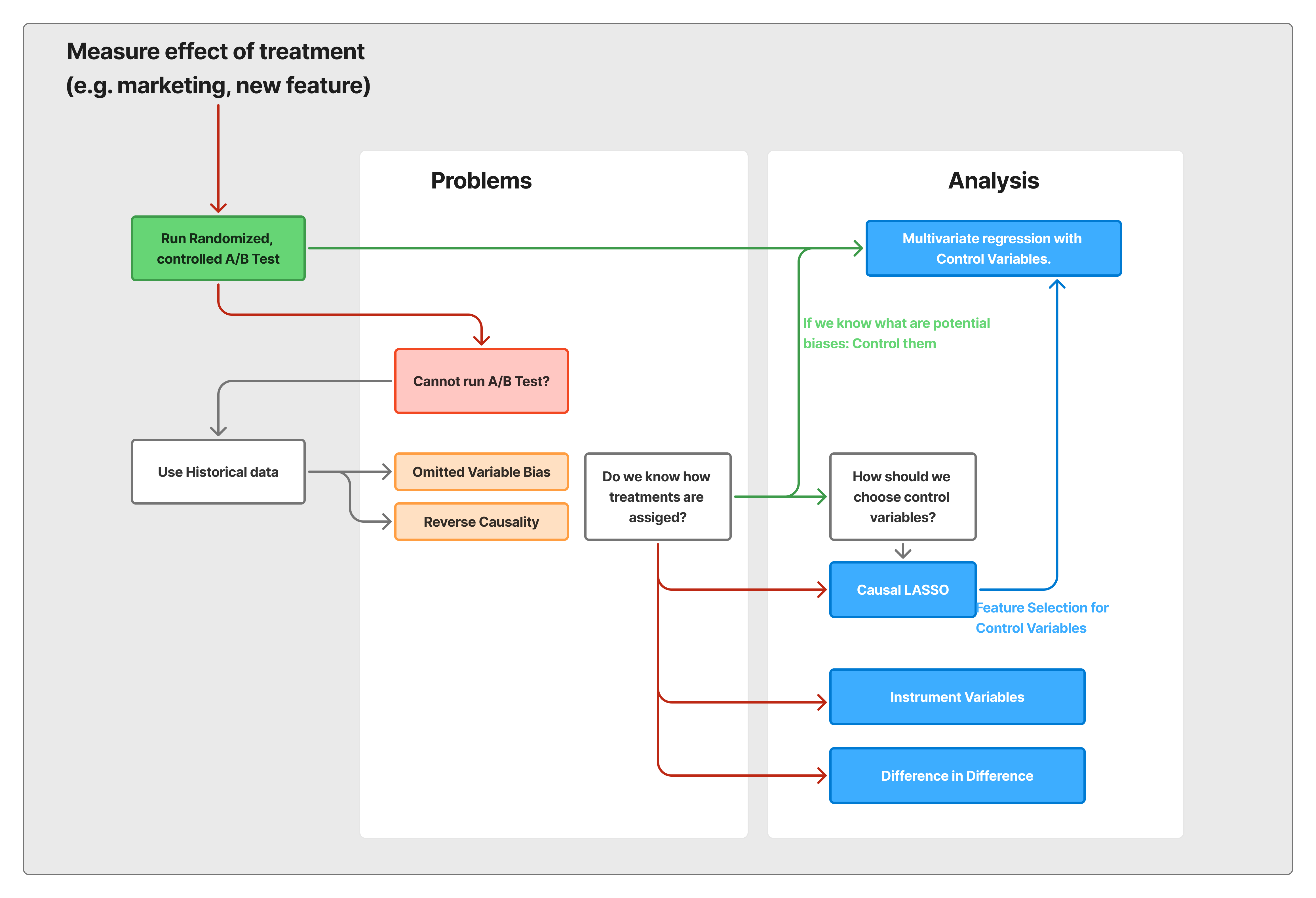 ab_regression_summary