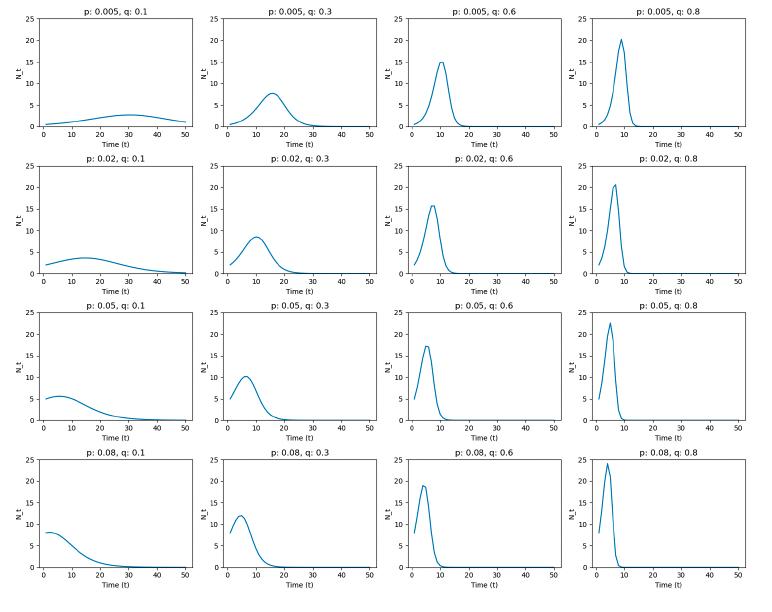 p_q_curve